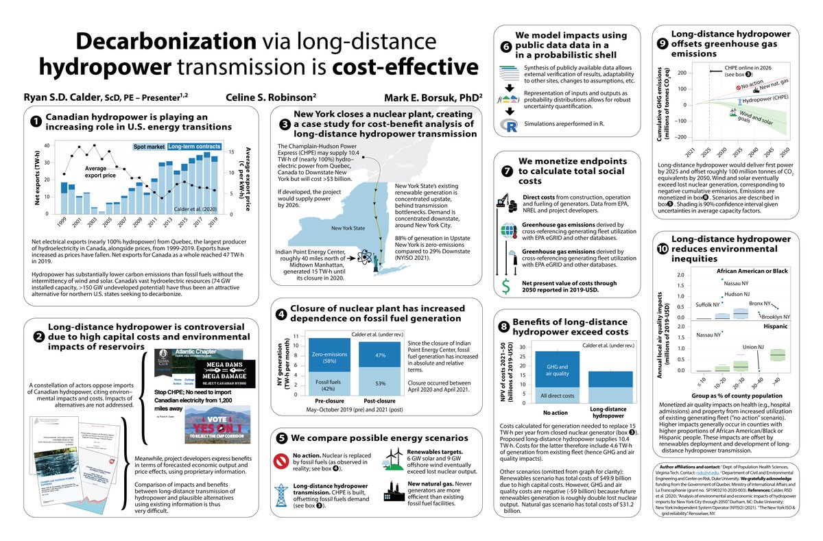 rycalder's tweet photo. 4PM @ #AGU21 I present a poster on our work quantifying net benefits of long-distance hydropower transmission from Quebec to the USA.

Board 0785‚ Poster Hall‚ D-F - Convention Center 
GC25M-0785.

Coauthors: Celine Robinson (@seaaalion) &amp; Mark Borsuk https://t.co/oSfIuklF99