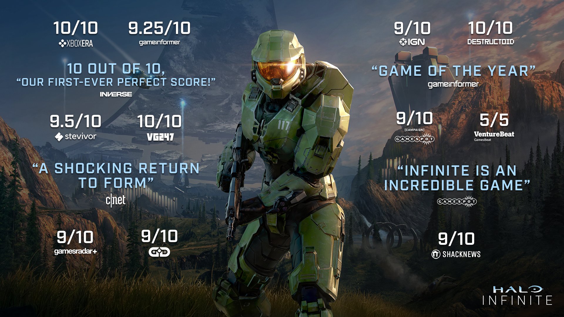 Halo: The Master Chief Collection - Metacritic