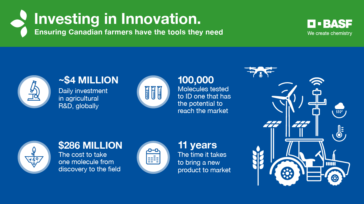Innovation is rooted in our DNA 🧬and our investments in R&amp;D helps growers tackle #CdnAg’s most pressing challenges. We’re celebrating the launch of 10 new crop protection solutions and two new #InVigor canola hybrids seeds for the ‘21 and ‘22 season. agriculture.basf.ca/west/company/n…