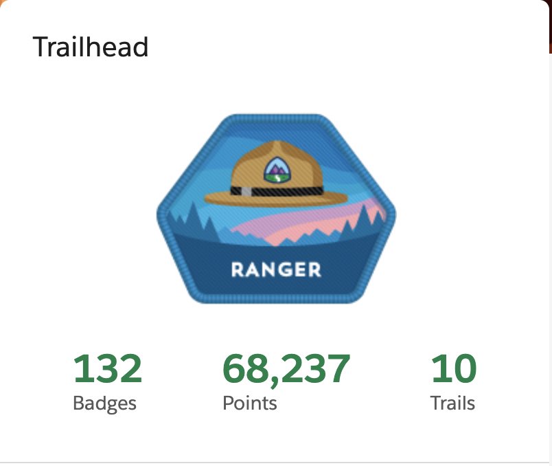 saurabh__sing's tweet image. Ending this year on a superb note by completing my to-do lists! 🎊
Attain Ranger Level ✅
Get PD 1 Certified ✅
Get SFMC Email Specialist- ✅
Certified
@marketingcloud @salesforce #salesforce #sfmc #trailhead #salesforcemarketingcloud
