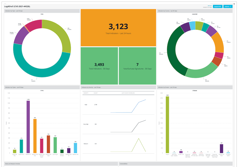 The latest detail on the Apache Log4j 2 incident from <a href="/Anomali/">Anomali</a> Threat Research Intel Analysts, including guidance on intel-driven alerting, detection and response. #log4j #log4shell #cybersecurity #infosec  #java #Apache #CVE202144228 #vuln #threatintel 
hubs.ly/Q010NGzL0