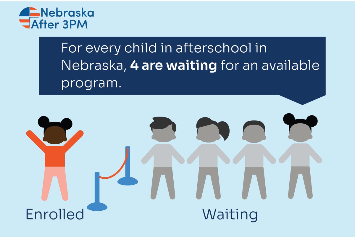 #Afterschool helps kids' career readiness. Parents agree! Sadly, @afterschool4all's data shows a lack. 

Beyond School Bells @unl_honors @TheBayLincoln @FreightFarms @Aftershock_ASP @LPSorg are addressing your needs. Learn more: beyondschoolbells.org. 

#ThisisAfterschool
