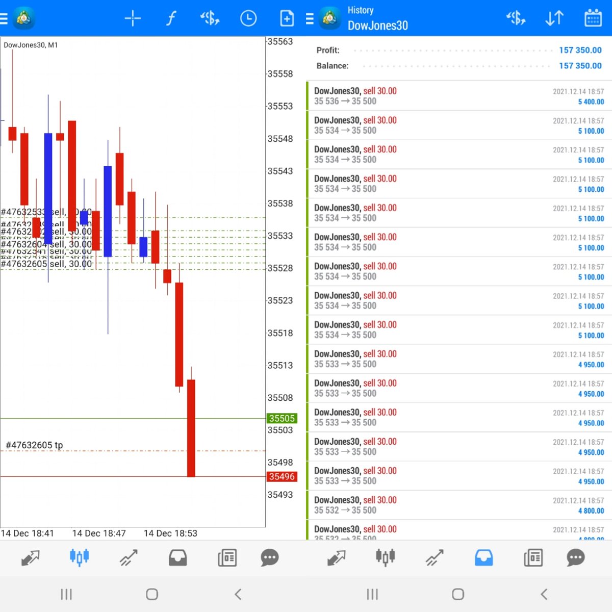 Mifa_Trader's tweet photo. DowJones30🤘🏽🔥
My God Is My Love. Thank You So Much. 🙏🏽🙏🏽🙇🏻‍♂️🙇🏻‍♂️
.
Tue 14 Dec

#PROFIT_WITH_MI 🏧💰💵
.
#forex #trade #trader #profit #money #stockmarket #cryptocurrency #BTC #nasdaq #nas100killer #forextradingsignals #forexlegends #dowjones #forexlegend #forexsignal #تریدر https://t.co/RYdeOCmjCu