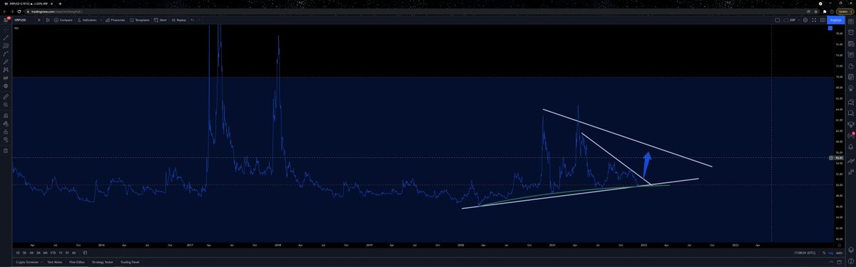 Above_Crypto's tweet photo. $1.25 is the next target. Chande MO / RSI. #XRP https://t.co/qqoyJ6iljX