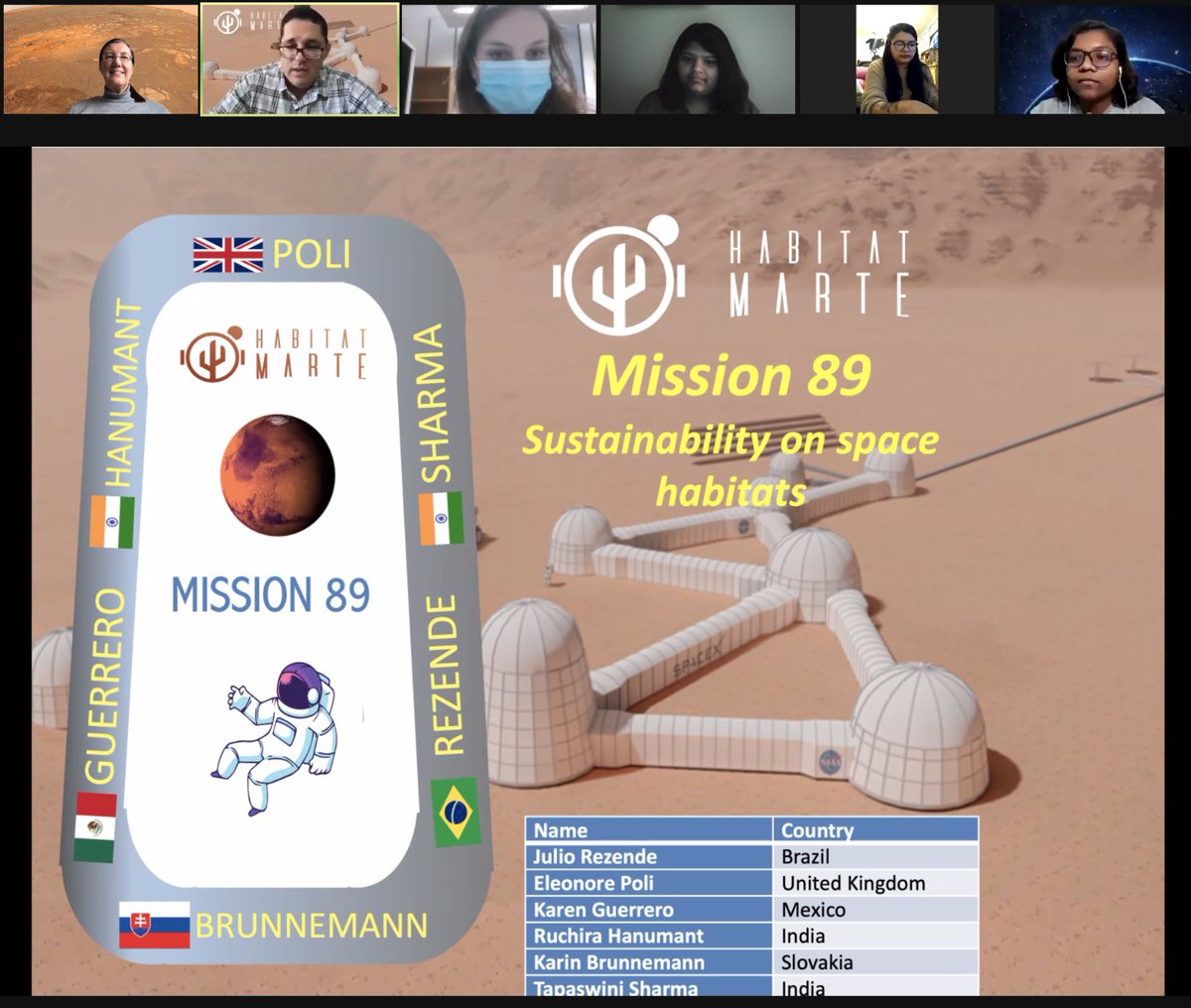 Space4Culture's tweet photo. We are back "on Mars"! Today we started Mission 89, celebrating 4 years of activity of @habitatmarte! The goal of the mission is to improve the application of #sustainability on a future #spacehabitat operating on #Mars. #spaceexploration #exploringtomorrow #ESA #NASA https://t.co/URqS4xIU6a
