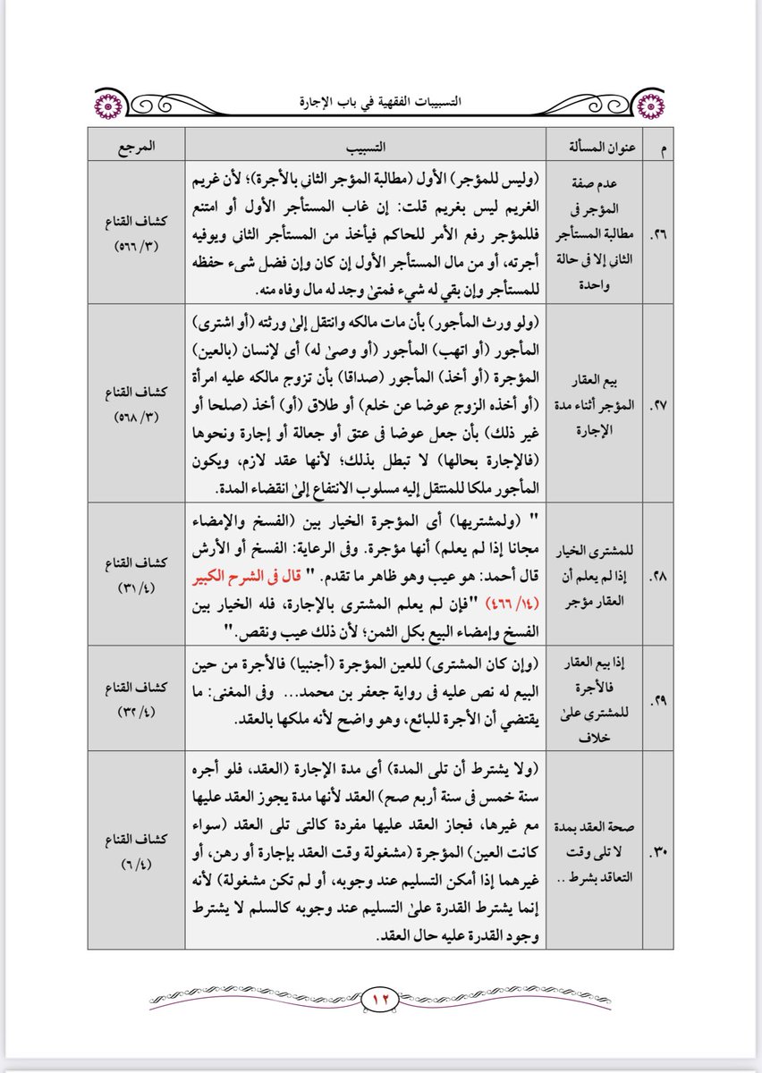 AlmubaddelSa's tweet photo. 📌مهم للمؤجر والمستأجر 

التسبيبات الفقهية في #الإجارة https://t.co/0E4eGWowQK
