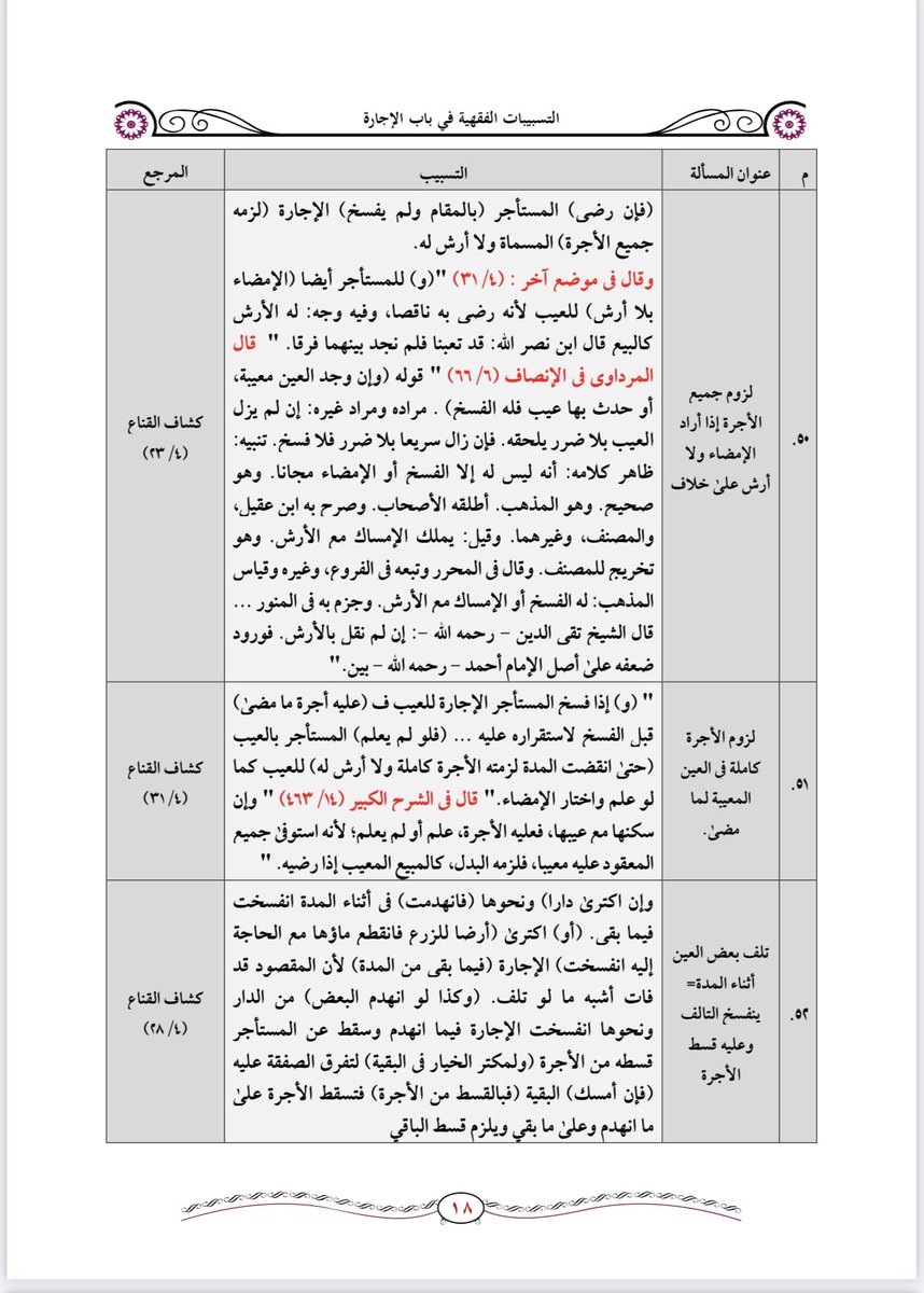 AlmubaddelSa's tweet photo. 📌مهم للمؤجر والمستأجر 

التسبيبات الفقهية في #الإجارة https://t.co/0E4eGWowQK