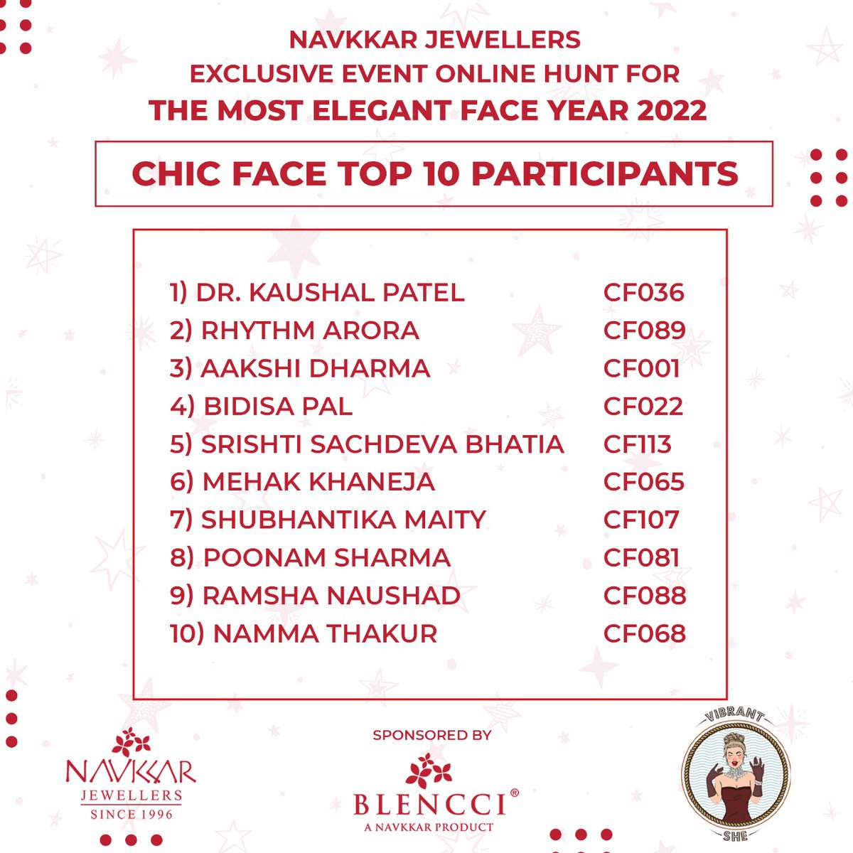 navkkarjeweller's tweet photo. #Congratulations to the awaited winners of Chic Face of our Second contest of #vibrantshe #chicface. Congratulations to everyone who made there way to Top 10. Don't forget to tag and share the news with your friends. Winners, keep check on your email for third contest on 16th Dec https://t.co/6HRGkc8IwI