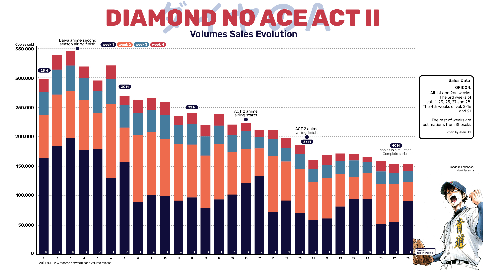 Ace of the Diamond: Act II Filler List