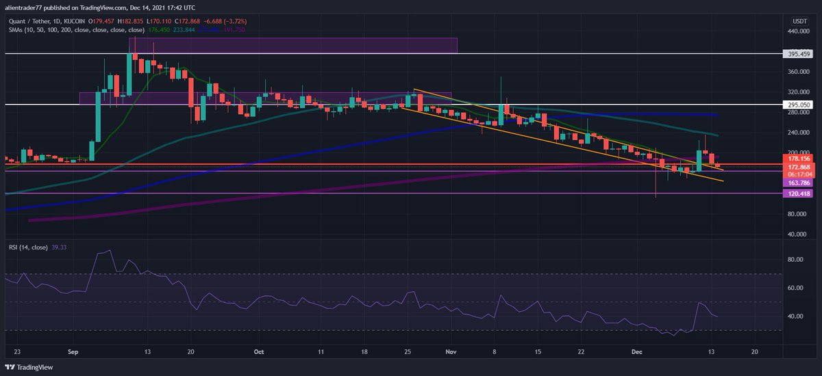 alientrader4's tweet photo. How u feeling $QNT https://t.co/VzGsyc3mbA