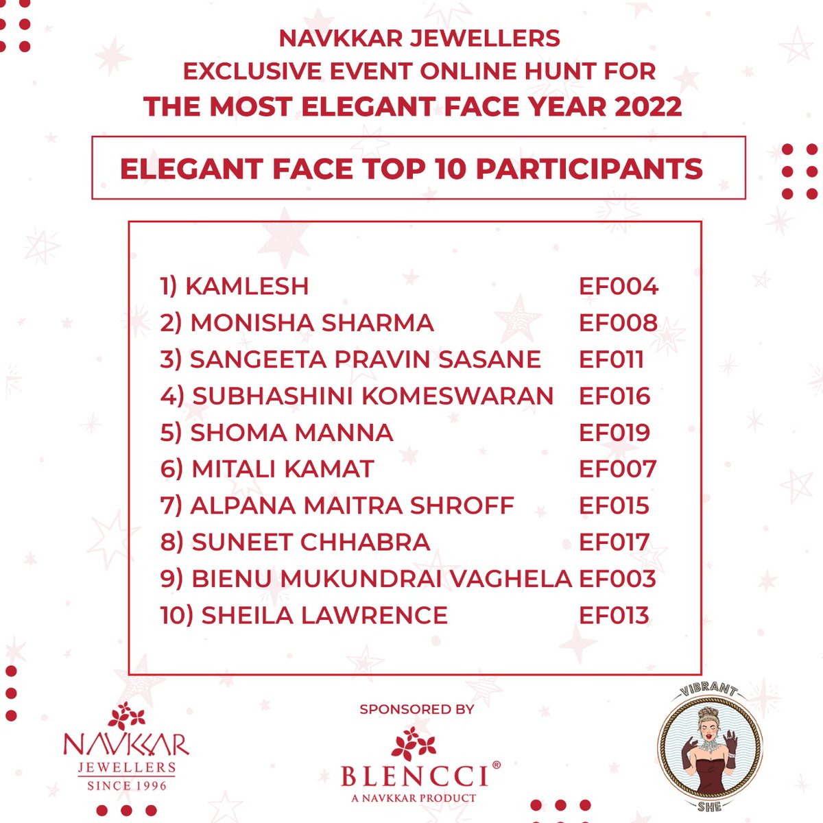 navkkarjeweller's tweet photo. #Congratulations to the awaited winners of elegant Face of our 1st contest of #vibrantshe #elegantface. Congratulations to everyone who made there way to Top 10. Don't forget to tag and share the news with your friends. Winners keep check on your email for 2nd contest on 16th Dec https://t.co/Rja8Pce403