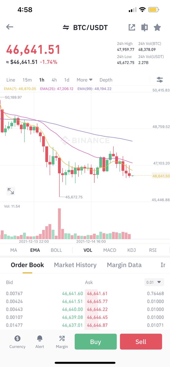RealPabloHeman's tweet photo. Today is an important trial run for tomorrow when #Fed announces their #monetary policy. Rather high PPI, and let’s see if #btc can hold this key support at 45K are or not? If it holds, tomorrow it might actually bounce up if there is no faster rate hike surprise from the Fed. https://t.co/HCBVkENiVM