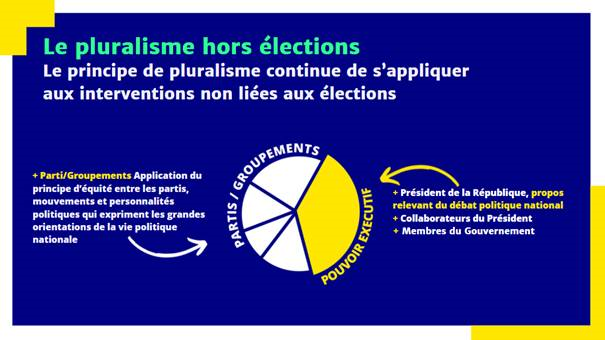 Temps de parole des personnalités politiques sur les antennes : rappel des règles applicables en matière de #pluralisme politique  (1/3)