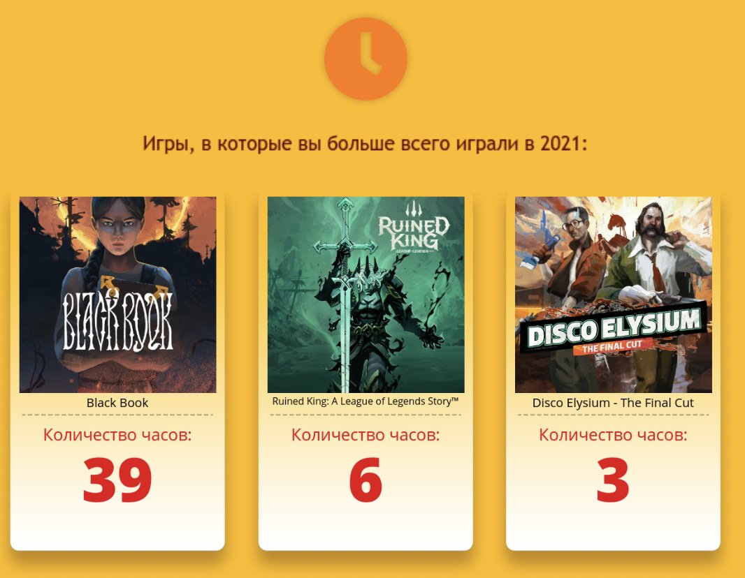 Прости, Nintendo, было правда много работы в 2021 ;D