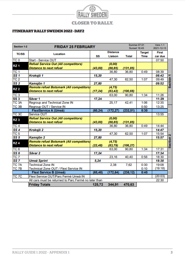 World Rally Championship: Temporada 2021 - Página 7 FGlksTgXEAUxEEy?format=png&name=900x900