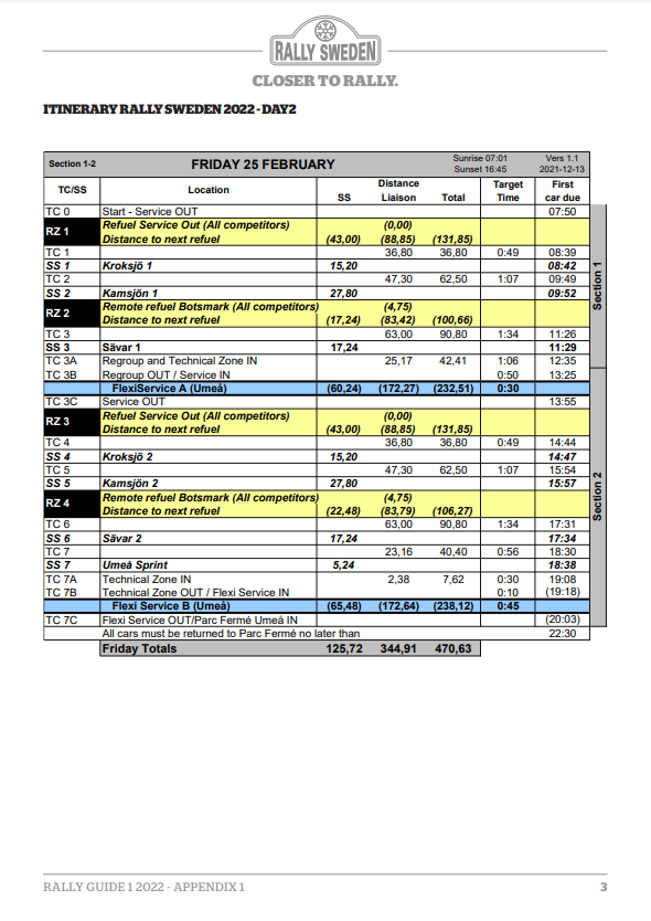 33 - World Rally Championship: Temporada 2021  - Página 7 FGlksTgXEAUxEEy?format=png&name=900x900