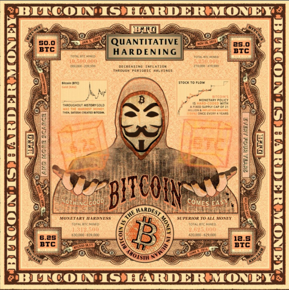 🔸Lucho Poletti🔸 🟠Bitcoin propaganda artist since 2017 🟠Known for  iconic, anti-fiat prints and physical artworks, as well as digital works  like the Moneta Divina series (2021) 🟠You will find his Guy Fawkes