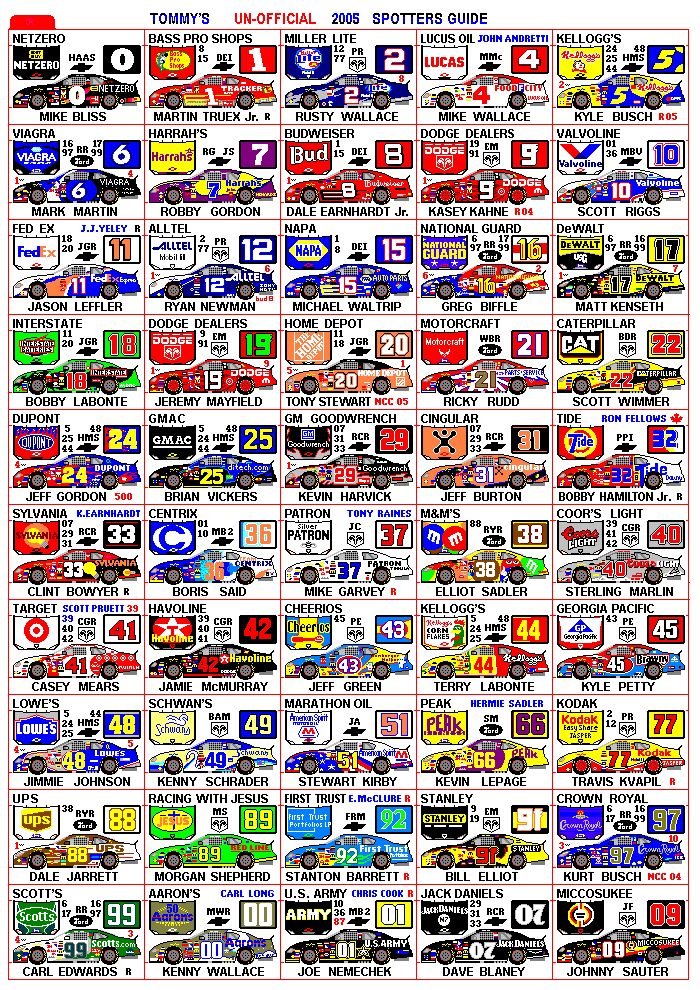 RacingPast's tweet photo. The 2005 #NASCAR spotter guide. https://t.co/DbzaH33PAV