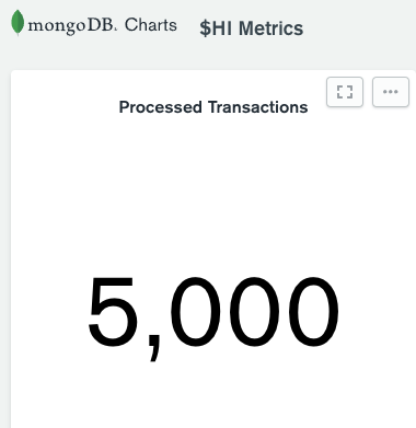 TheRealHoskyInu's tweet photo. Refreshed our metrics at just the right moment. That's 5k. :)
#ADA #CardanoCommunity #Cardano #hoskyinutoken $HI https://t.co/1TiO4zGYVY