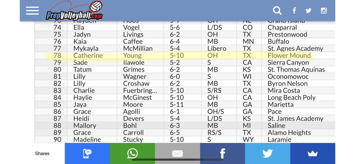 We see you <a href="/caty0ung/">cat young</a>!! Keep working hard!  Never settle! We are proud of you!! #FaMily