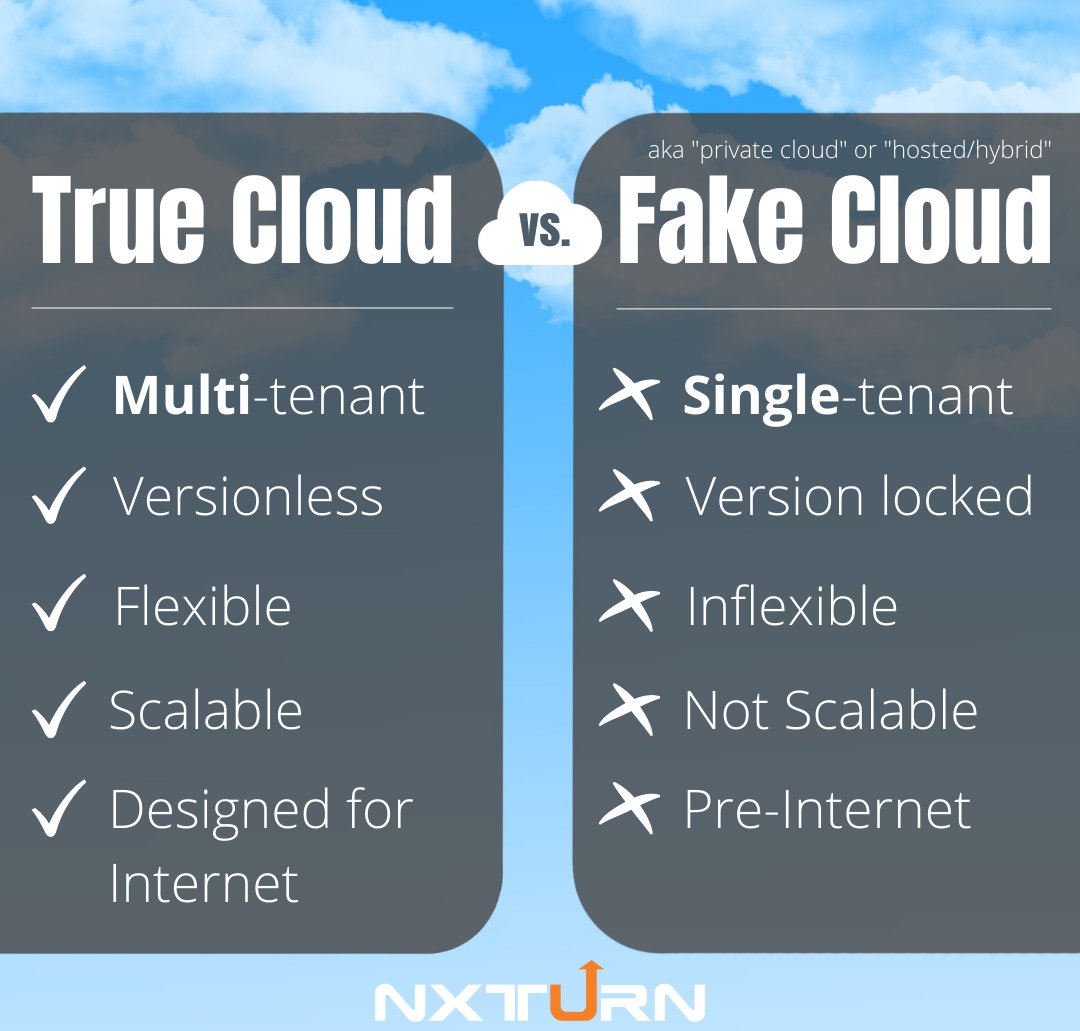 NXTurnLLC's tweet photo. Not all solutions marketed as "cloud" are TRUE cloud solutions. Here are a few differences between true and fake cloud solutions that you should be aware of when searching for an ERP system. Visit our website for more info! https://t.co/tGgtwHwM5P

#CloudERP #NetSuite #NXTurn https://t.co/RkuYCzMdSl
