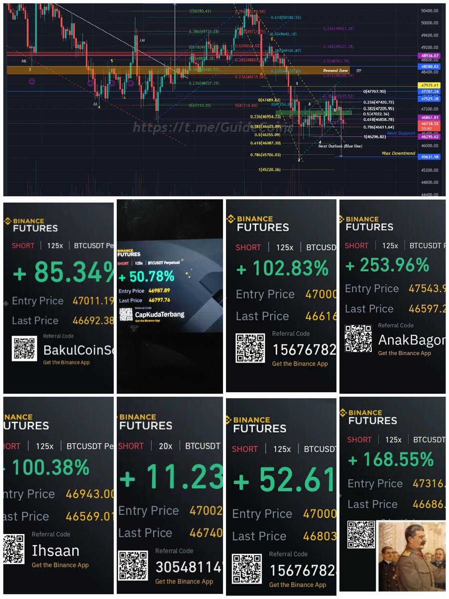 Let's Join and Sharing with us 

Feel Free

t.me/GuideCoins

#cryptocurrecy #Bitcoin #Binance #Ethereum #altcoin #GameFi #NFT #NFTCommunity