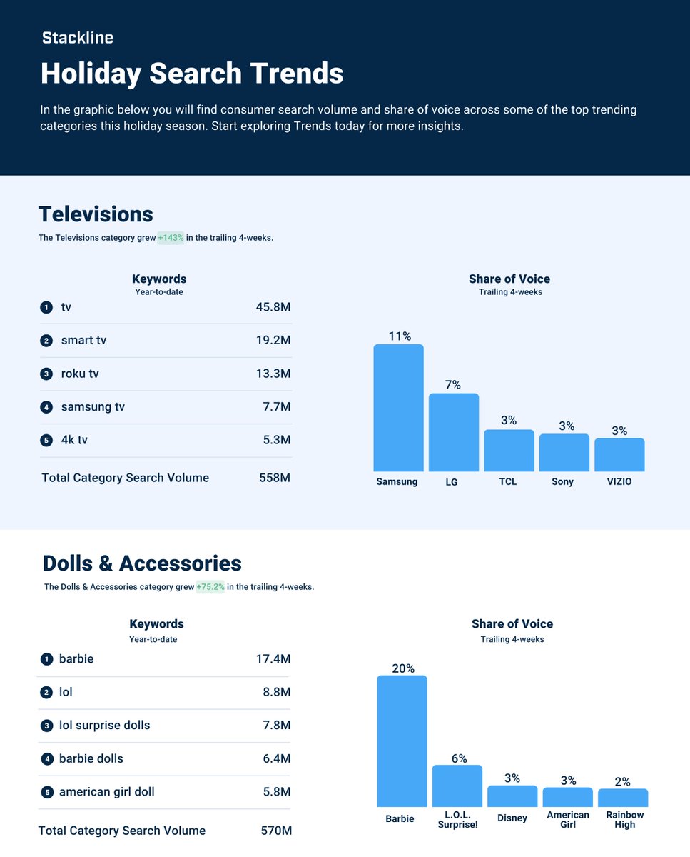 Stackline tweet media