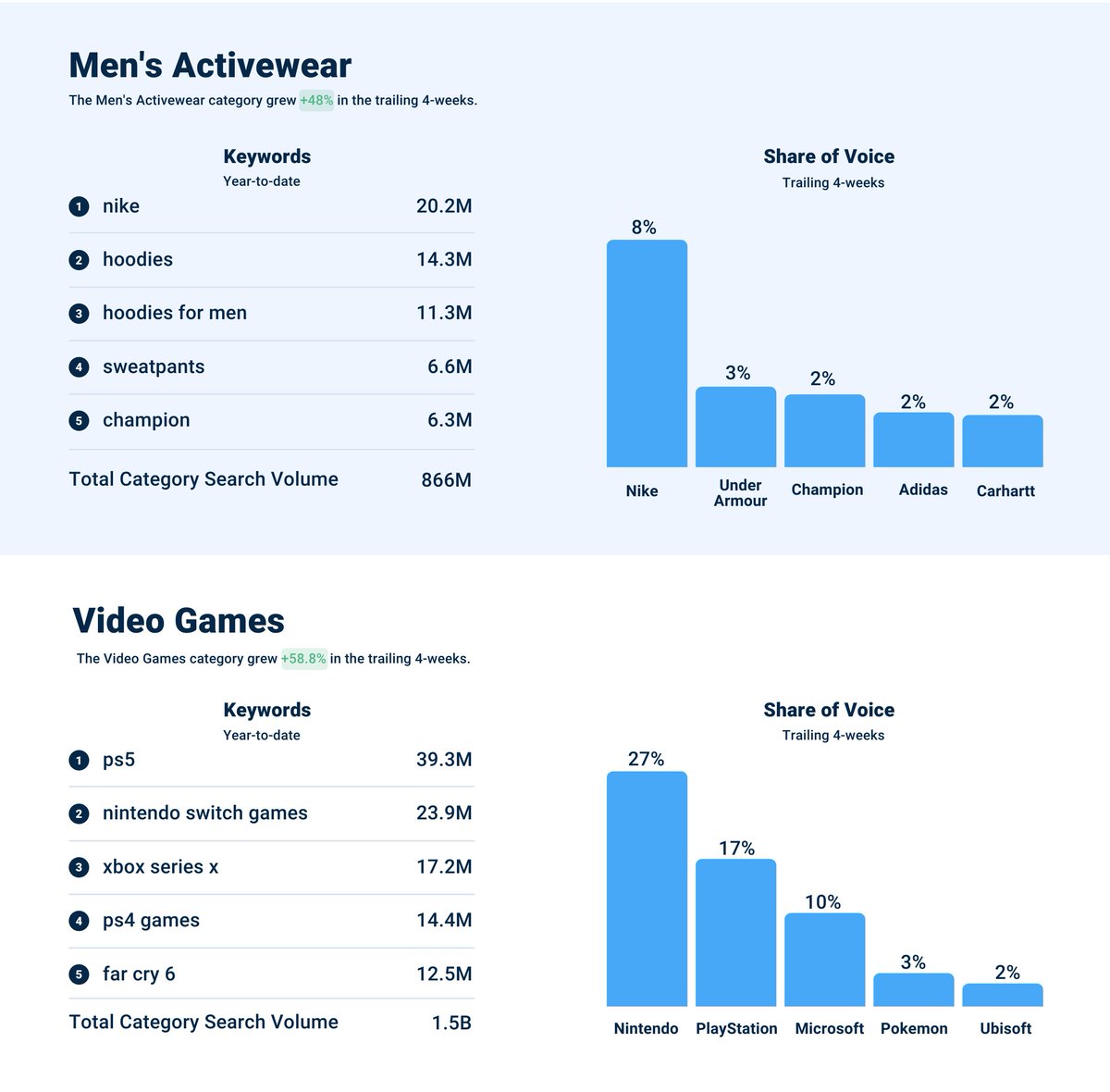 Stackline tweet media