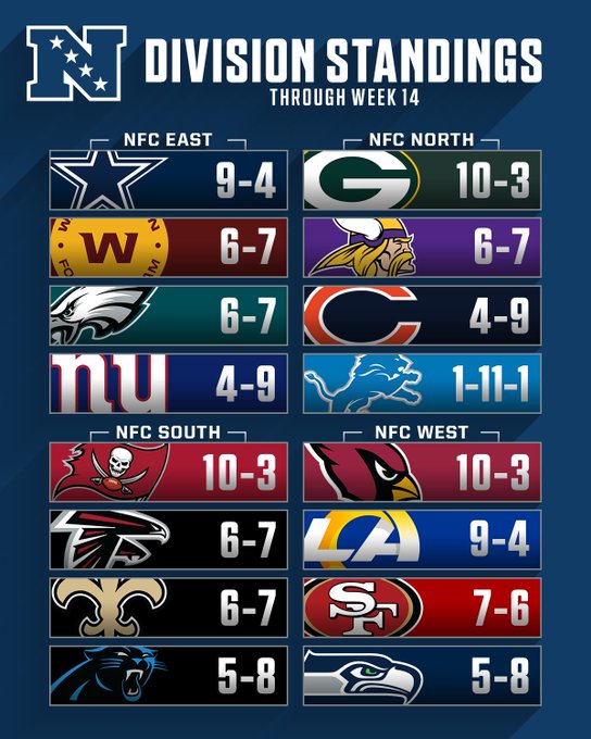 NFL standings ; NFL playoffs picture ; NFL standings today ; NFL standings  2021 ; NFL games ; NFL 