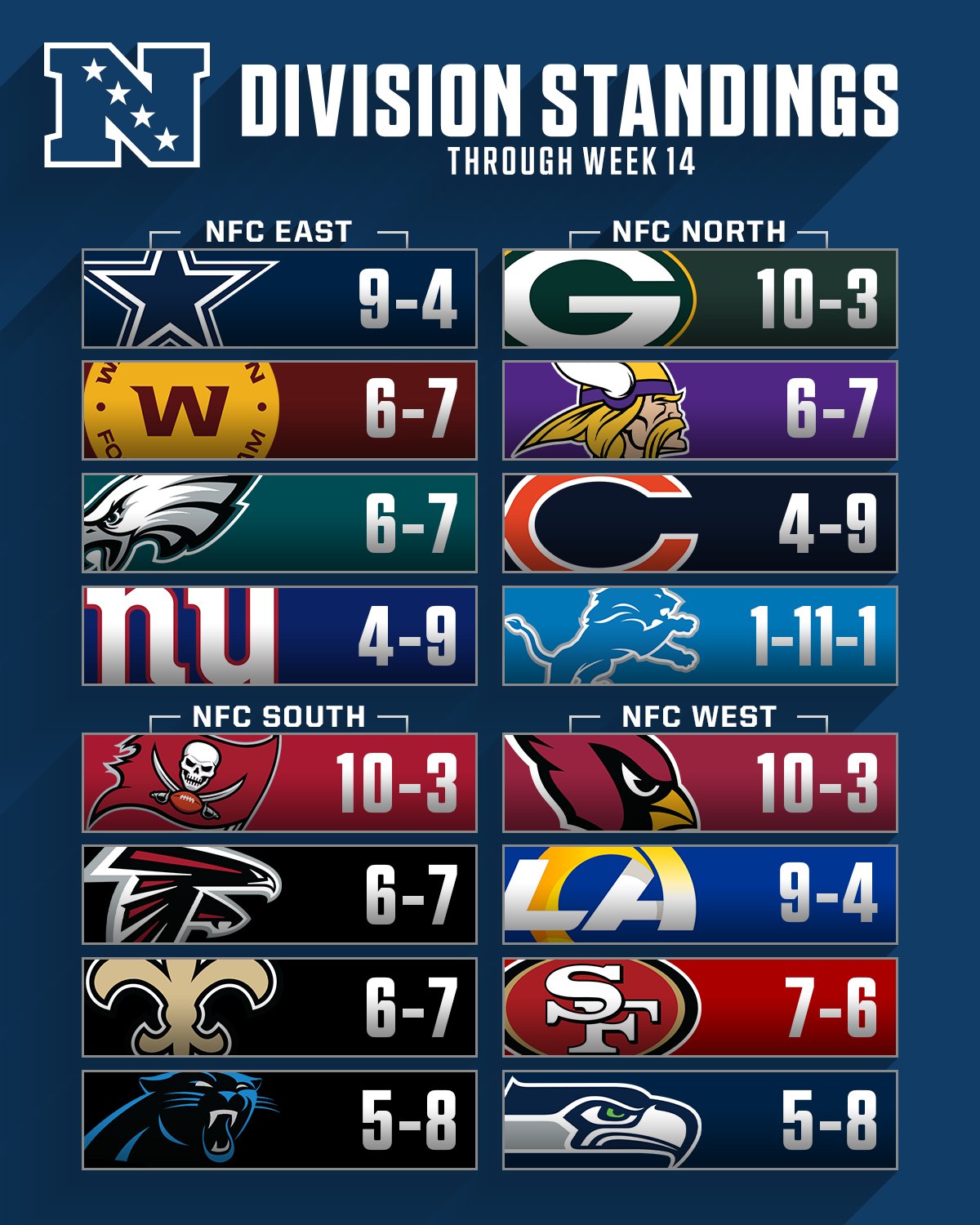 nfl standings