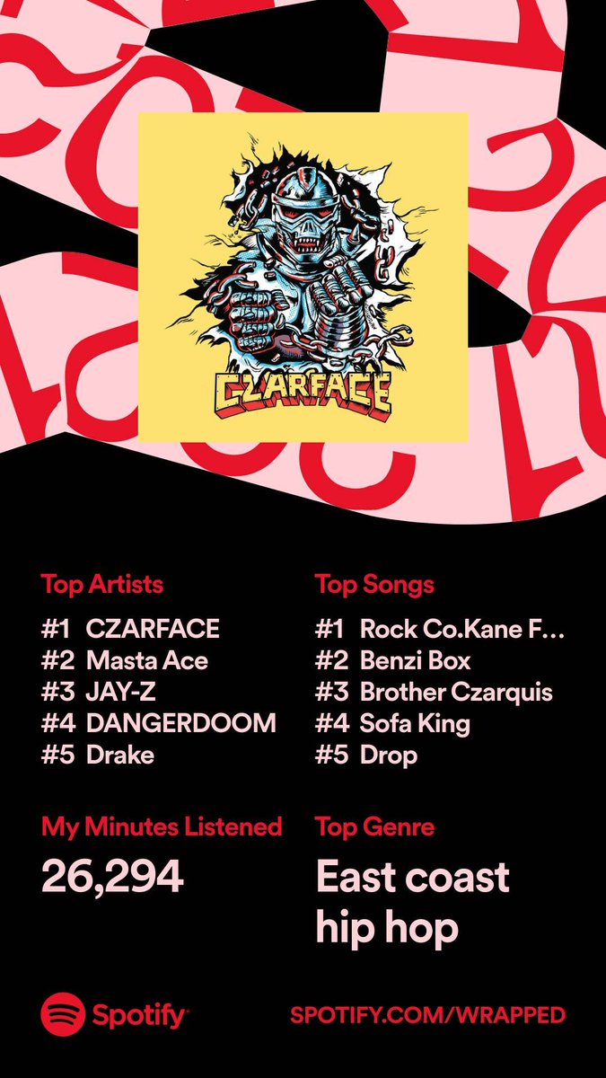 liquidarmz's tweet photo. Another year of Spotify, and another year of the top @Czarface_Eso listeners. #Czarface @INSpectahDECKWU https://t.co/RhdRE31Ig0