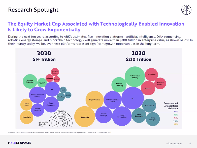 2025 год ошибки. Equity value и enterprise value. план 2025 и 2030. market cap and enterprise value. enterprise platform.