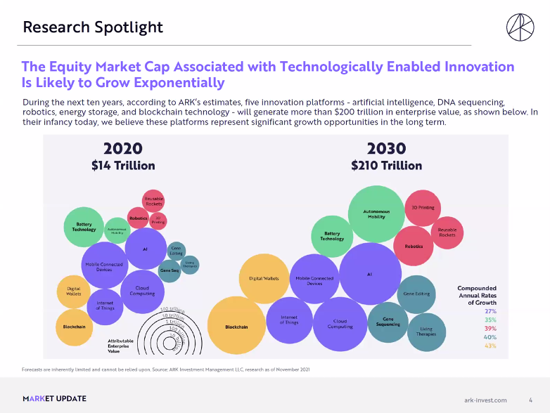 Equity value и Enterprise value. План 2020 и 2030. Market cap and Enterprise value. Enterprise platform.