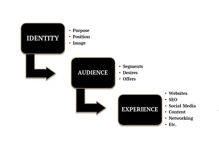 GoldenVineyard's tweet photo. Here's what you should know about a brand strategy.

#branding #marketing #smallbusiness #smallbusinessowner 

https://t.co/3ip2SPy7Fj https://t.co/8GX7YEIv6s