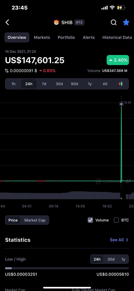 #CoinMarketCap thanks to you I Have get the bus to collect my lambo’s now….                #cryptocurrency #Cryptocom #Coinbase