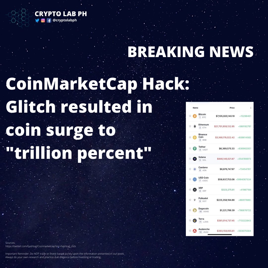 cryptolabph's tweet photo. CoinMarketCap Hack: Glitch resulted in coin surge to "trillion percent"

#cryptolabph #cryptoeducation #kulturangbayanihan https://t.co/9oWqRsQ7zJ