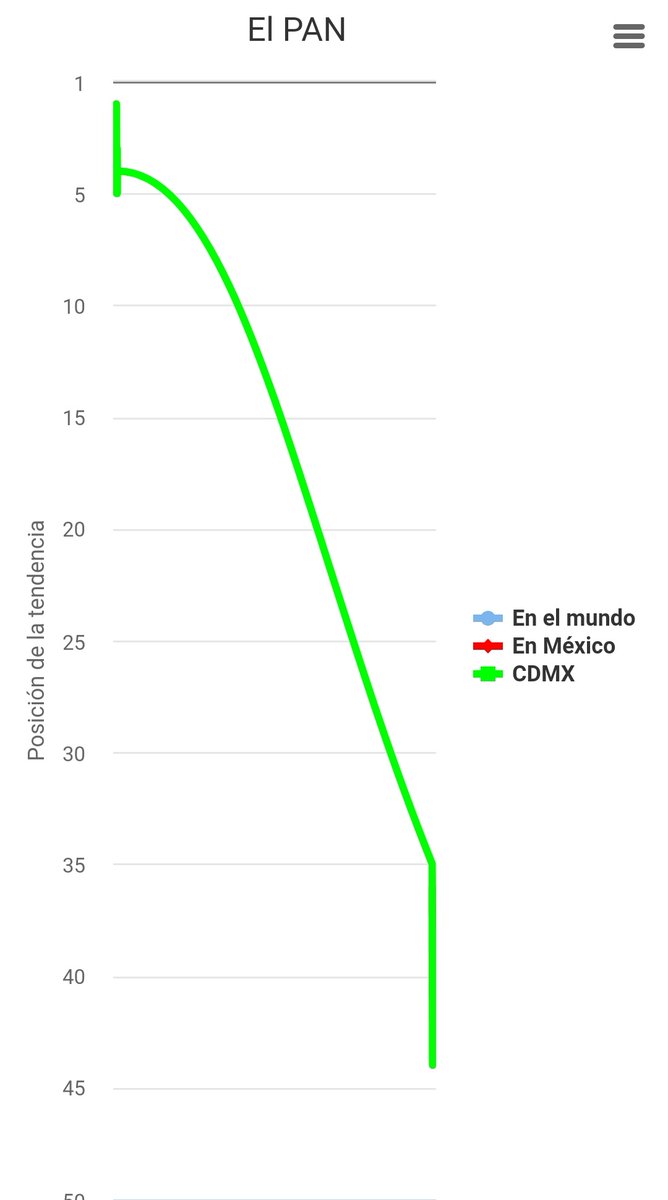 SATANFORD1's tweet photo. @SantiagoCreelM vean como está la bronca

La tendencia "El PAN" tiene un comportamiento atípico, lo que significa que no es orgánica (tiene bots)

Mientras Adán Agusto los recibe en Segob, Jesús Ramírez se los madrea en twitter, así como el Checo Pérez y Verstappen con Hamilton https://t.co/j9XOdBsGnN