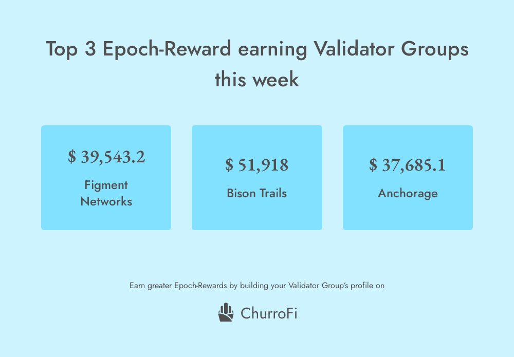 ChurroFi tweet media