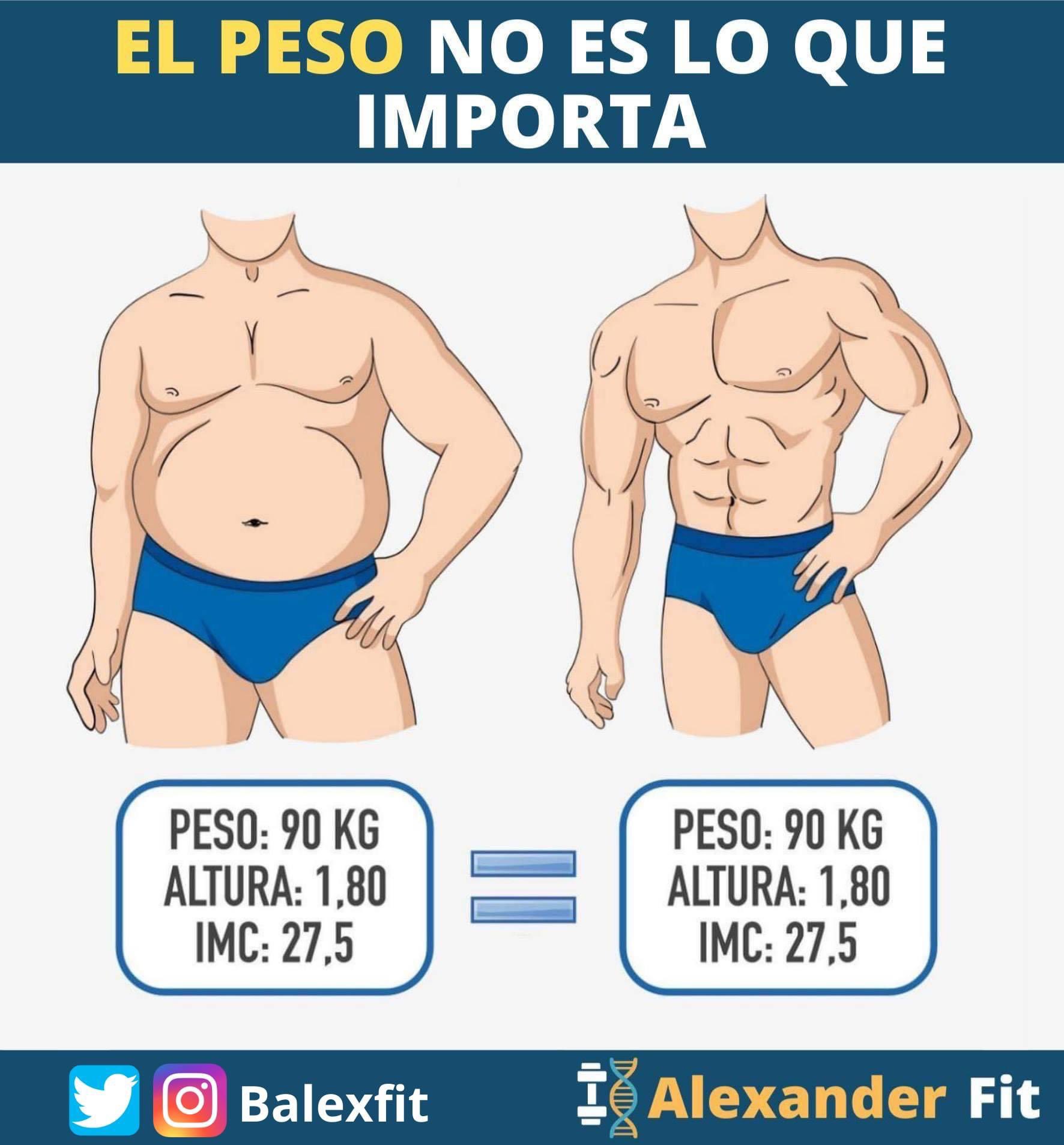 Alexander Salazar on X: "Tu peso no es lo que importa, lo que importa es tu porcentaje (%) de grasa y de músculo. Mismo peso diferente composición corporal👇🏻 #Fitness #Ejercicio #Alimentación #AlexanderFit