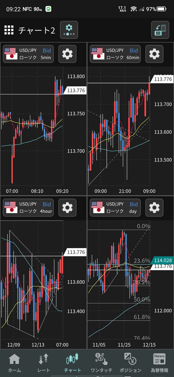 TharmaFX's tweet photo. ドル円抜けたかなぁ。
大きく見ると114円あたりで止まってレンジになる、かな。 https://t.co/GYVNEHnwqw