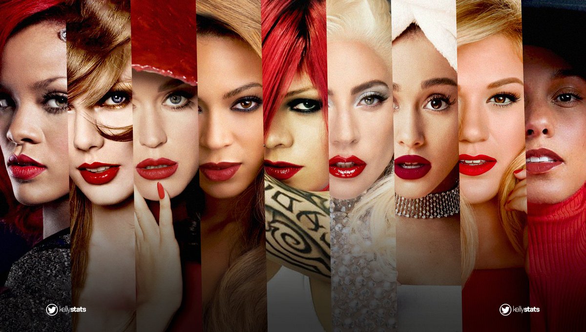 KellyStats's tweet image. The only female artists that debuted this century to make it to top one hundred Billboard Hot 100 Greatest Hitmakers of all time:
#1. Rihanna
#2. Taylor Swift
#3. Katy Perry
#4. Beyoncé
#5. P!nk
#6. Lady Gaga
#7. Ariana Grande
#8. Kelly Clarkson
#9. Alicia Keys