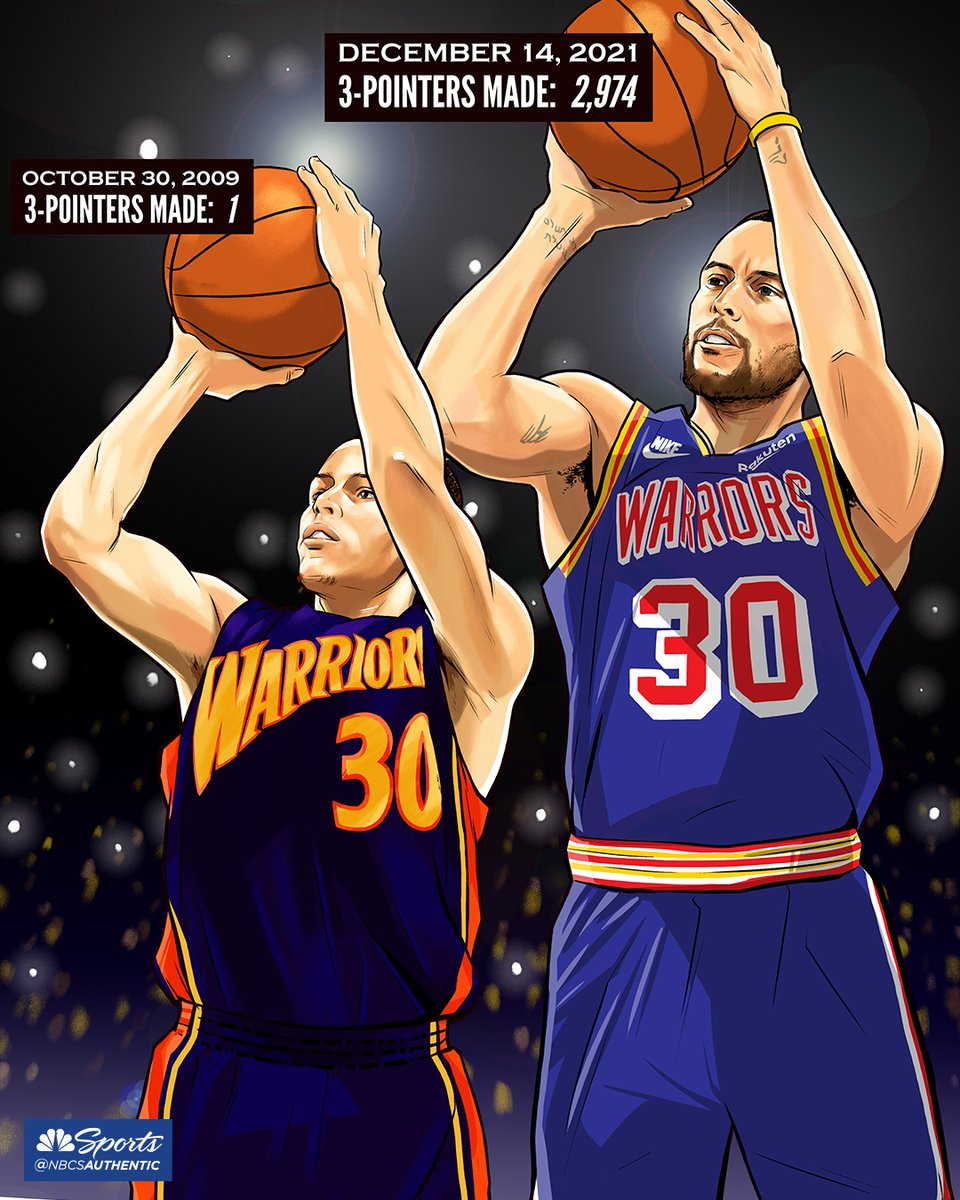 From underrated to the 3-point 🐐