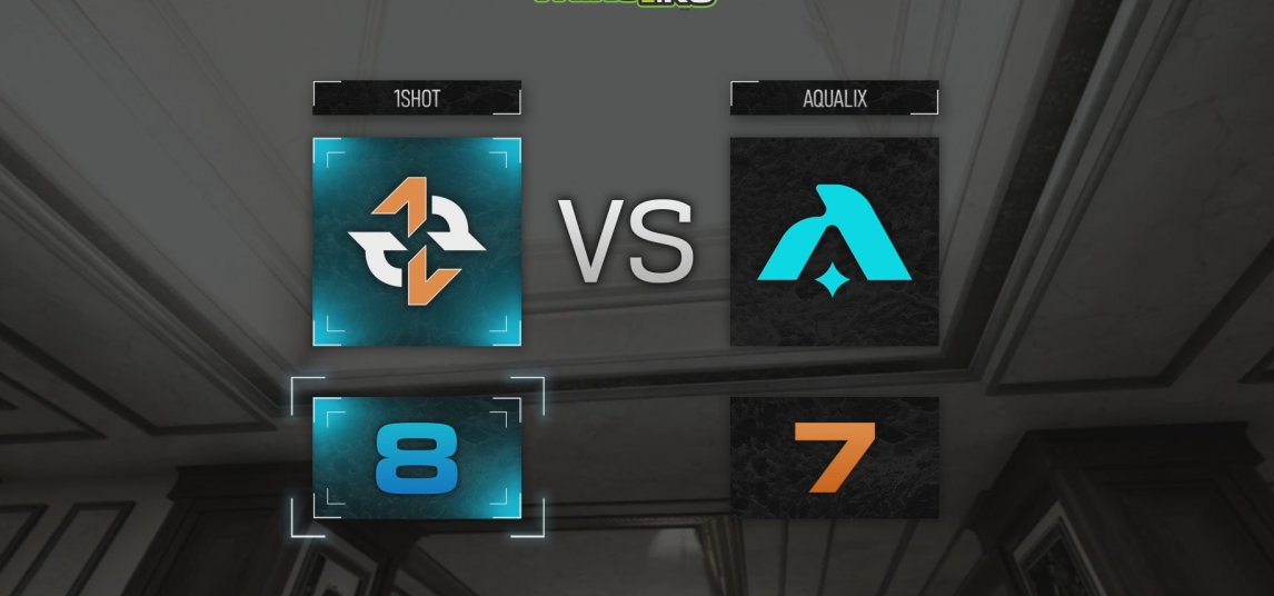 SCS_esports's tweet photo. .@1ShotEsports takes it over #Aqualix in a close 8-7 game! Onto the next map >:) https://t.co/Zj7WTFnhpq
