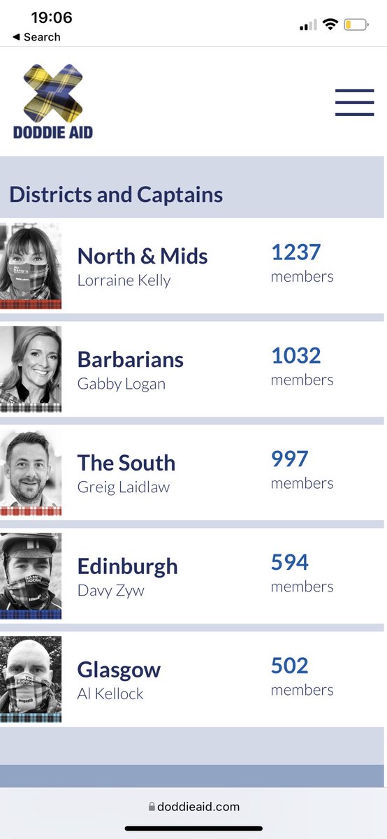 DoddieNorthMids's tweet photo. Need a push now to get up over the 1500 mark. #teamnorthandmids #doddieaid #doddieaid2022 https://t.co/GmQ4zOzsp5