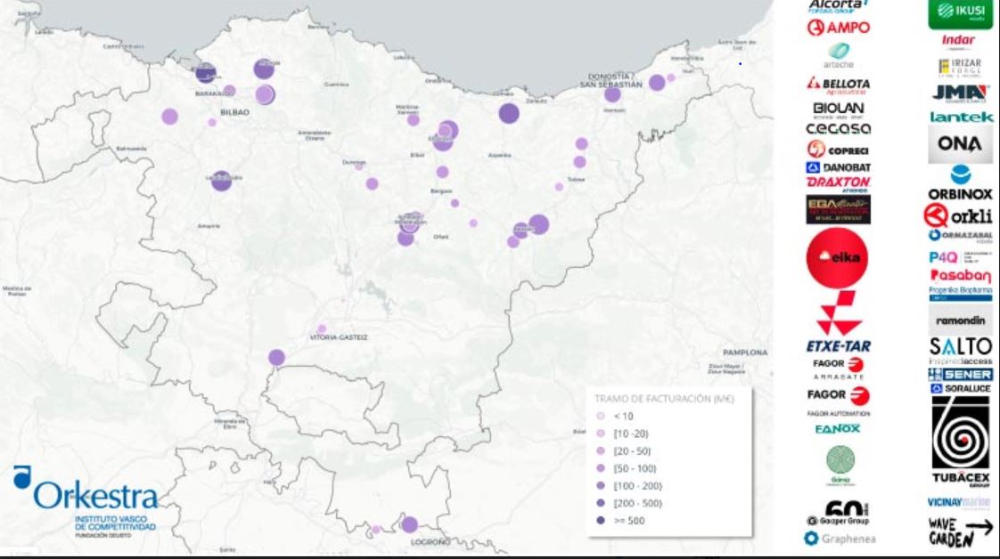 IMU59's tweet photo. @Orkestra acknowledges our #basquecountry #HiddenChampions They have international presence in 3 regions and are worldwide leaders in their niche markets. They invest in R&D and #innovation well above the rest of the industry and create quality #Employment #competitivenes https://t.co/YgiKVC4PKI