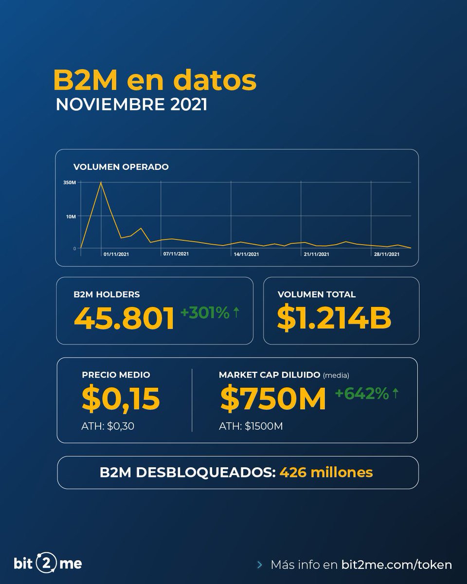 Blockchain Hash tweet media