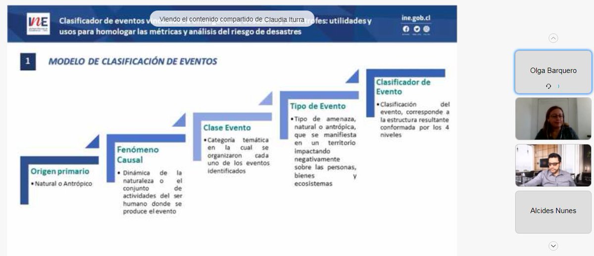 INE_Paraguay's tweet photo. En el marco del Grupo de Trabajo sobre la Medición y Registro de Indicadores Relativos a la Reducción del Riesgo de Desastres de la CEA-@cepal_onu, fue presentado el clasificador de eventos vinculados a emergencias, desastres y catástrofes.
https://t.co/ZKgIHJEGHD https://t.co/7G8zkXtRXB