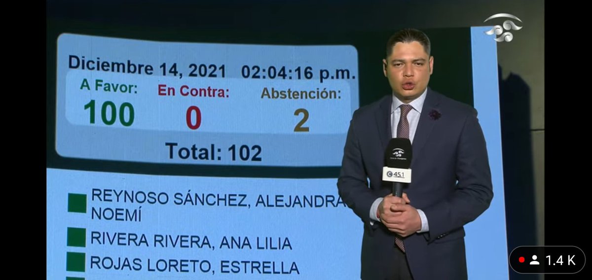 hzamarron's tweet photo. Se aprueba la Ley General de Movilidad y Seguridad Vial
#LeyMovilidadSegura en el Senado con:

104 votos a favor
   0 votos en contra
   2 abstenciones

en cuanto se resuelvan las reservas pasará a Diputados para su ratificación. https://t.co/sO9pw0fGEr