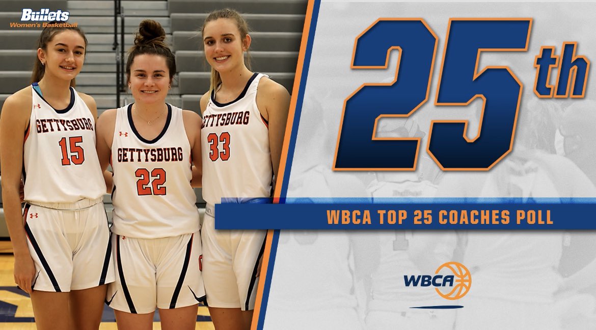 gburgbullets's tweet photo. Gettysburg is on the move! In this week's national polls, @gburgwbb ranked 1️⃣9️⃣th in the https://t.co/F6iZEVw0xI poll and cracked into the WBCA at 2️⃣5️⃣th‼️ https://t.co/F1R9im0ReW