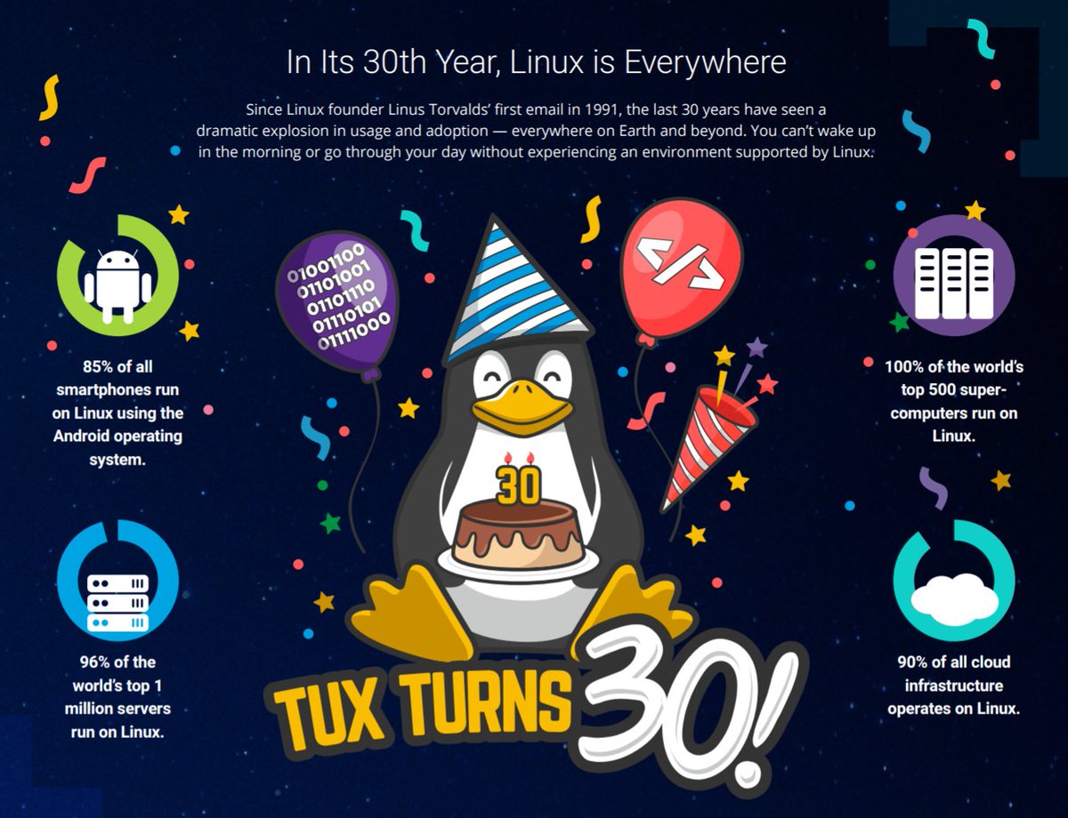 Linux is everywhere.